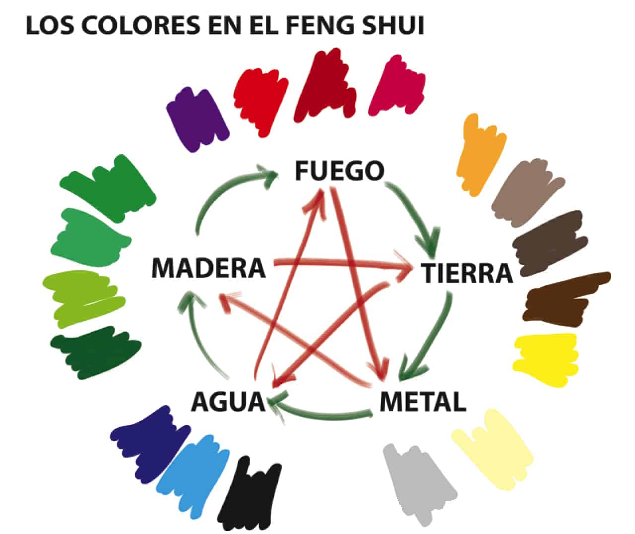 Los colores y el descanso según el Feng Shui